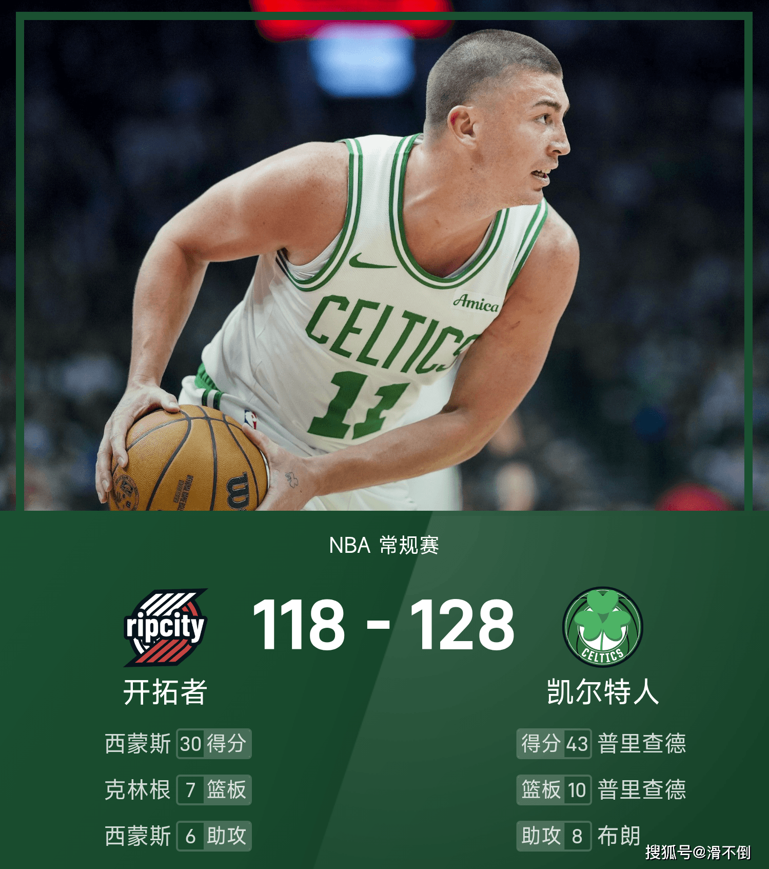 绿军全队罢赛，泰伦卢赞扬年轻球员表现