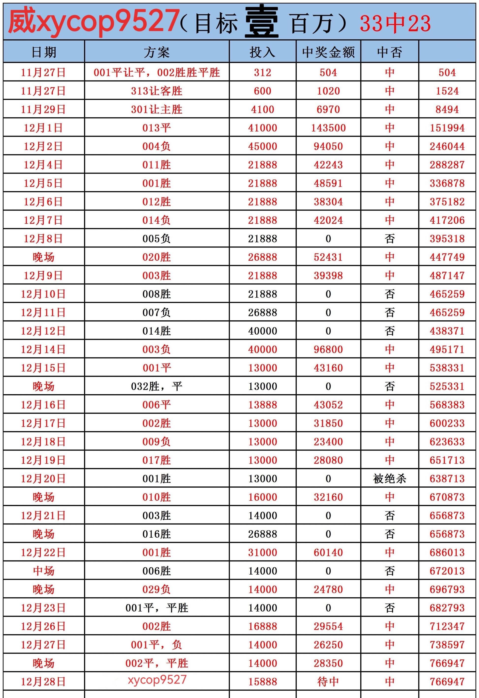 澳大利亚联赛大比分胜出，悉尼队夺得连胜