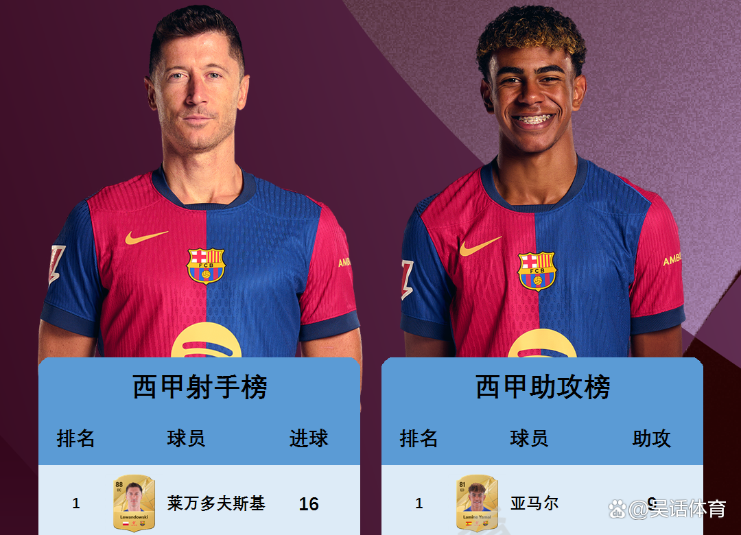 开云体育官方网站-西班牙队创造新纪录，摘取银牌的简单介绍