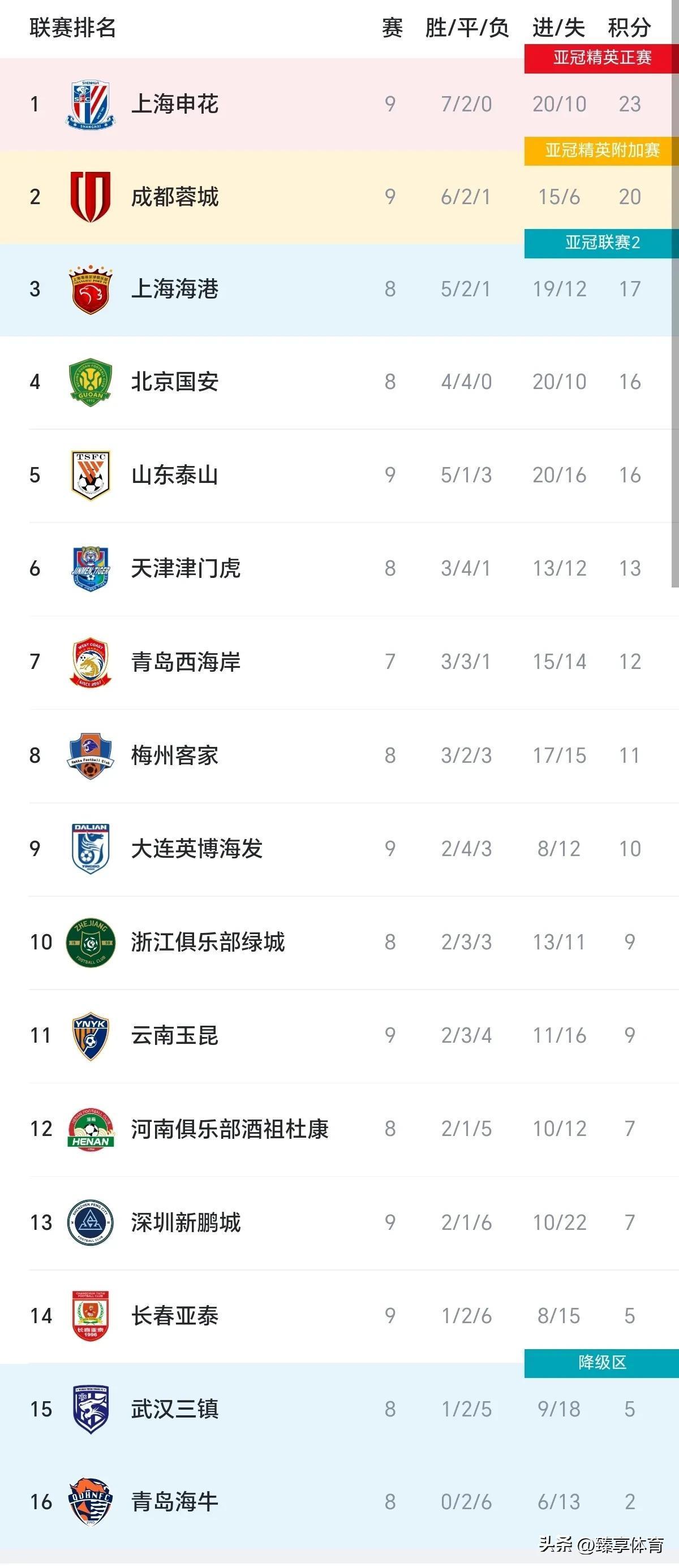 江苏苏宁客场战平广州恒大，积分榜领先的简单介绍