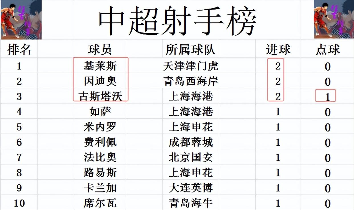 上港客场逆转恒大，积分追平前三的简单介绍