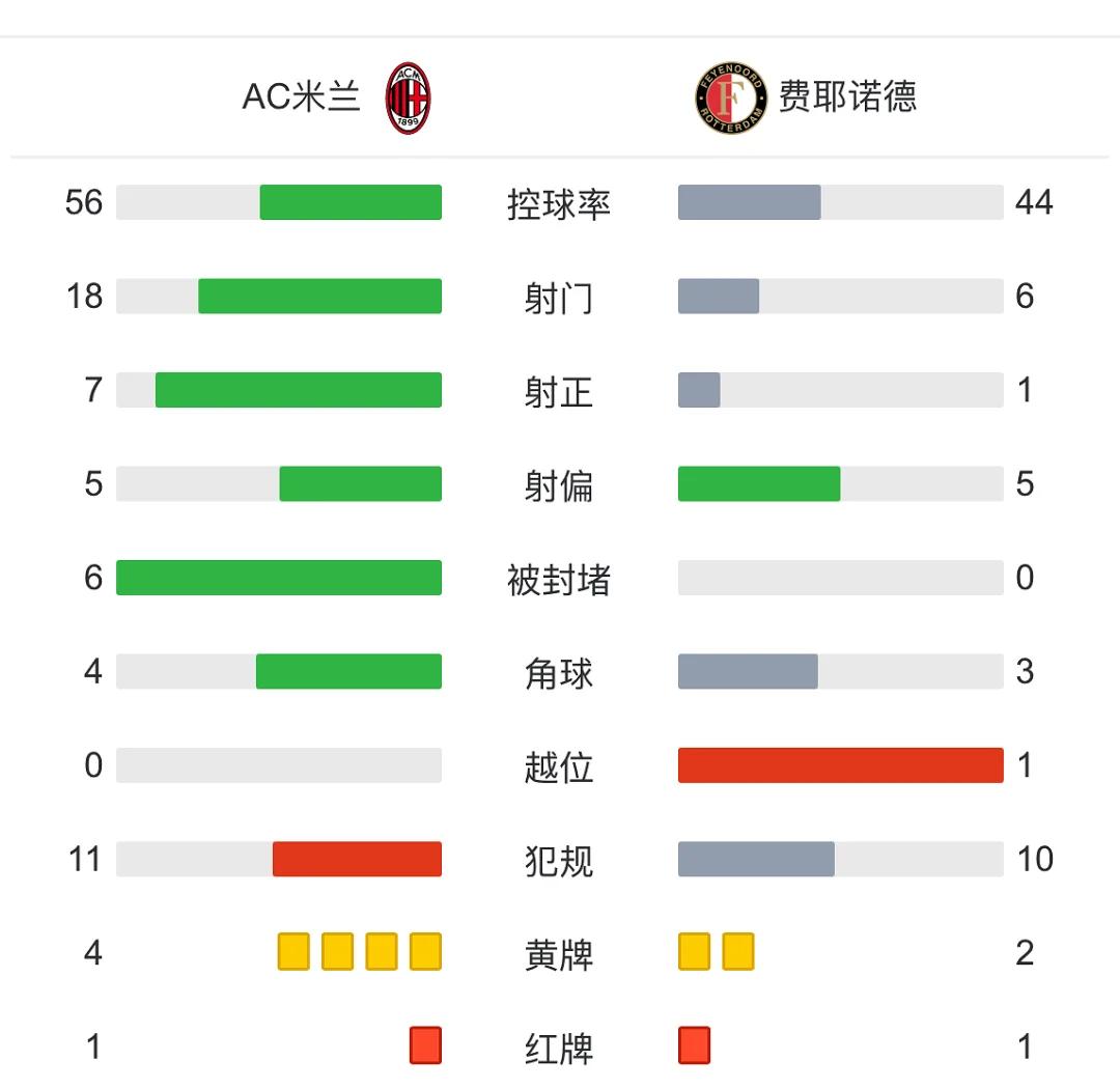 关于AC米兰主场逼平亚特兰大，可惜错失胜利的信息