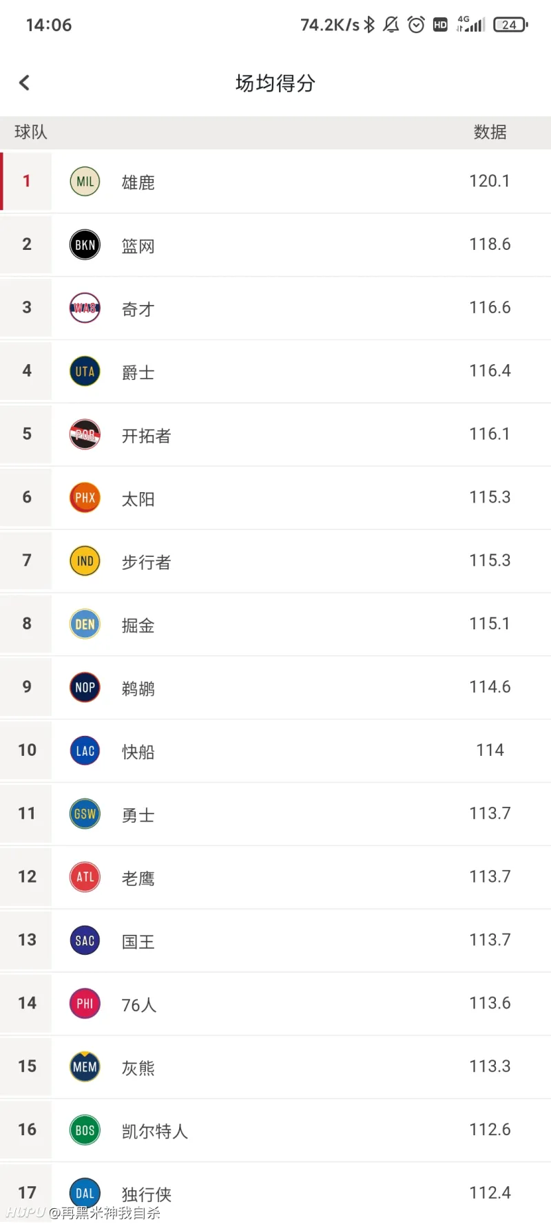 打破记录，球员刷新得分记录