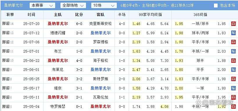 国外联赛上的胜负之间