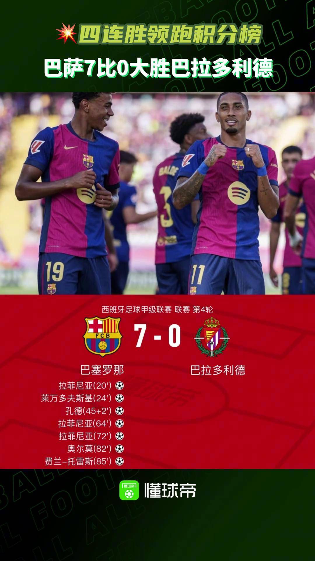 包含巴拉多利德球员状态火爆,耀眼表现取得连胜的词条 包含巴拉多利德球员状态火爆,耀眼表现取得连胜的词条