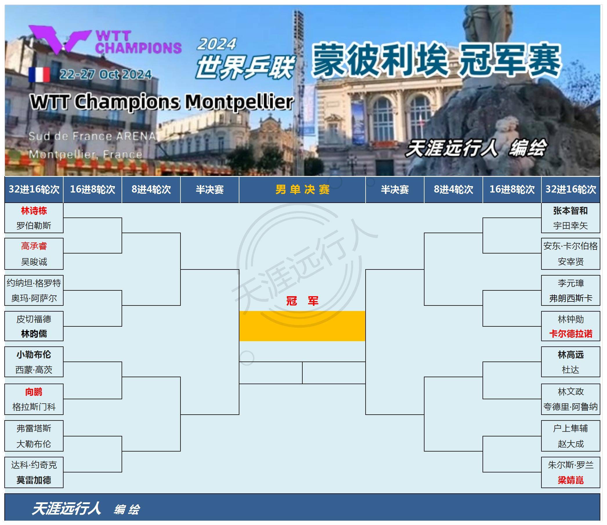 欧洲乒乓球赛即将拉开帷幕