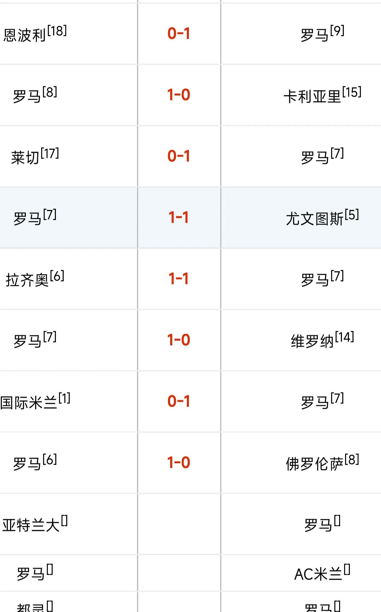 开云体育APP下载-罗马胜出争夺战，继续保持领先优势