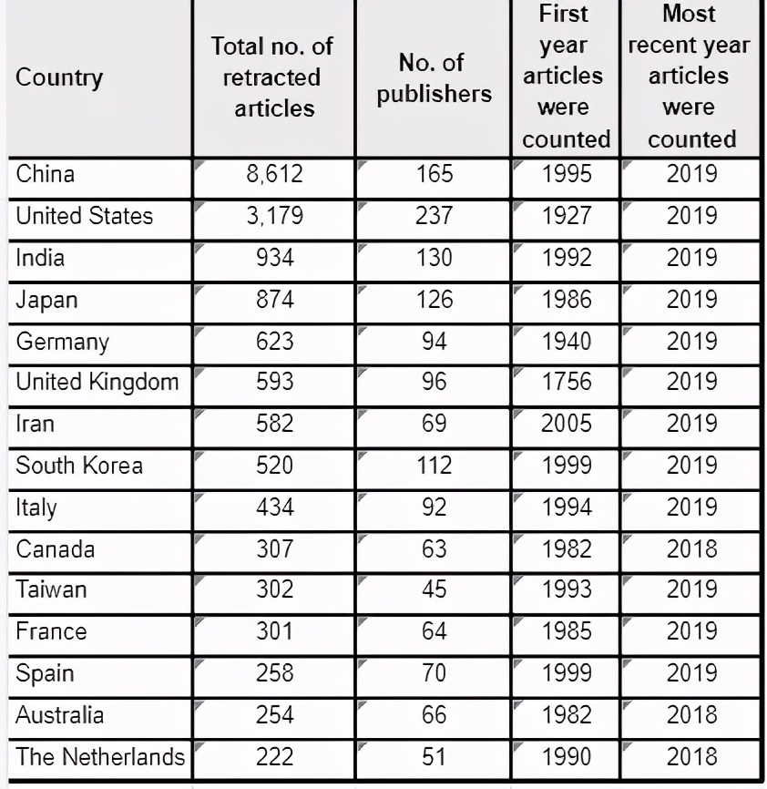 包含欧预赛对阵擂台，实力对比激烈的词条