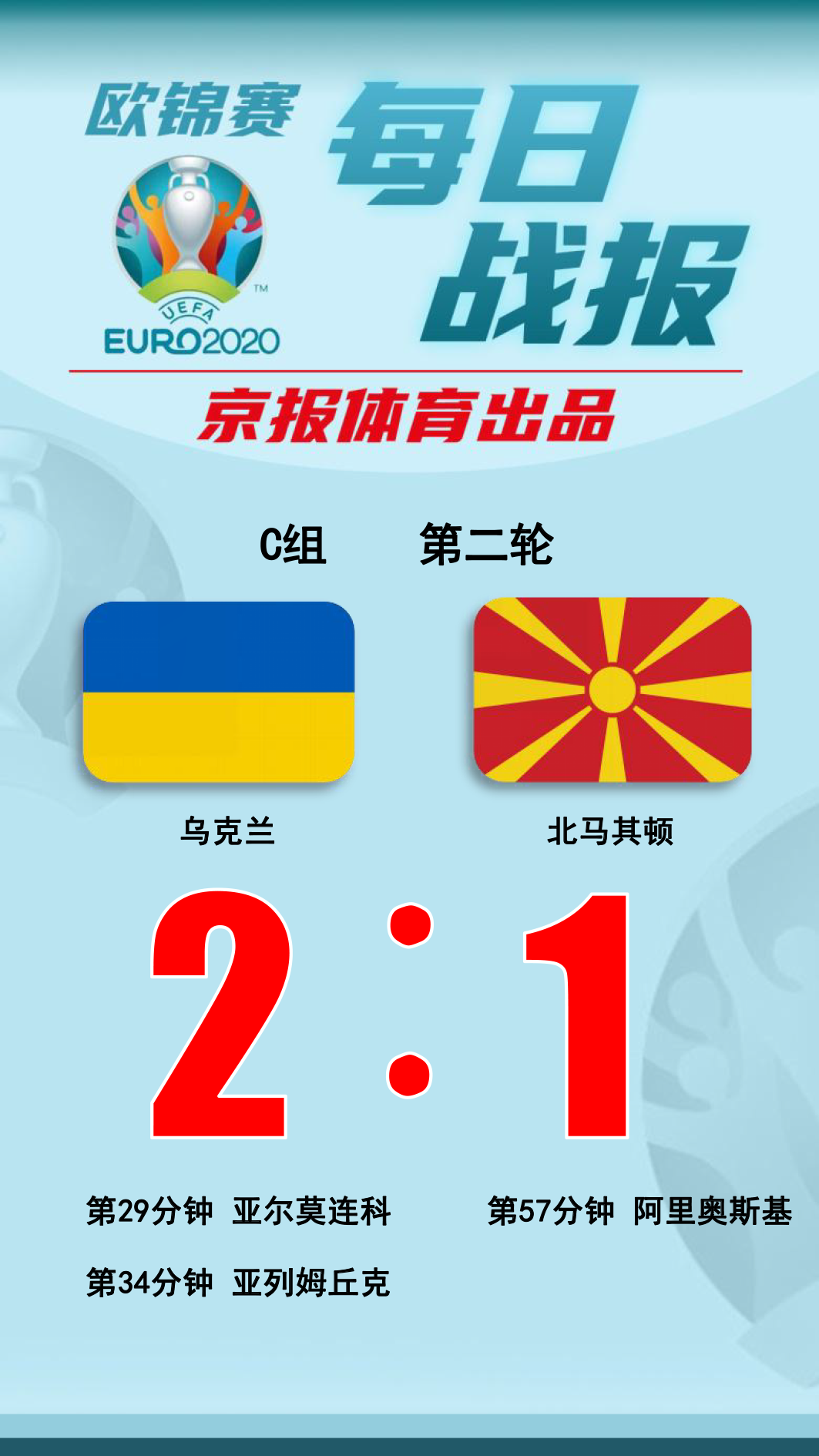 开云体育在线-关于乌克兰险胜北马其顿，锁定欧锦赛强名额的信息