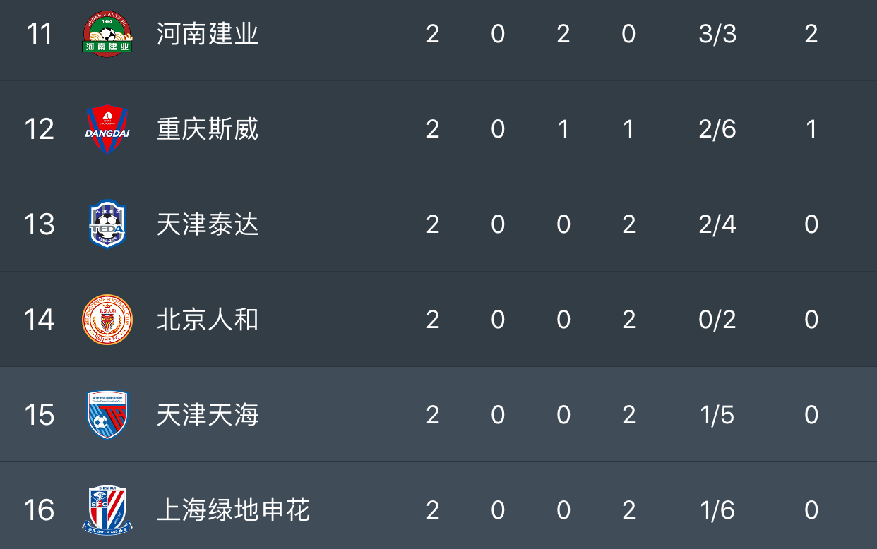 开云体育中国-天津天海不敌上海申花，遭连败之苦