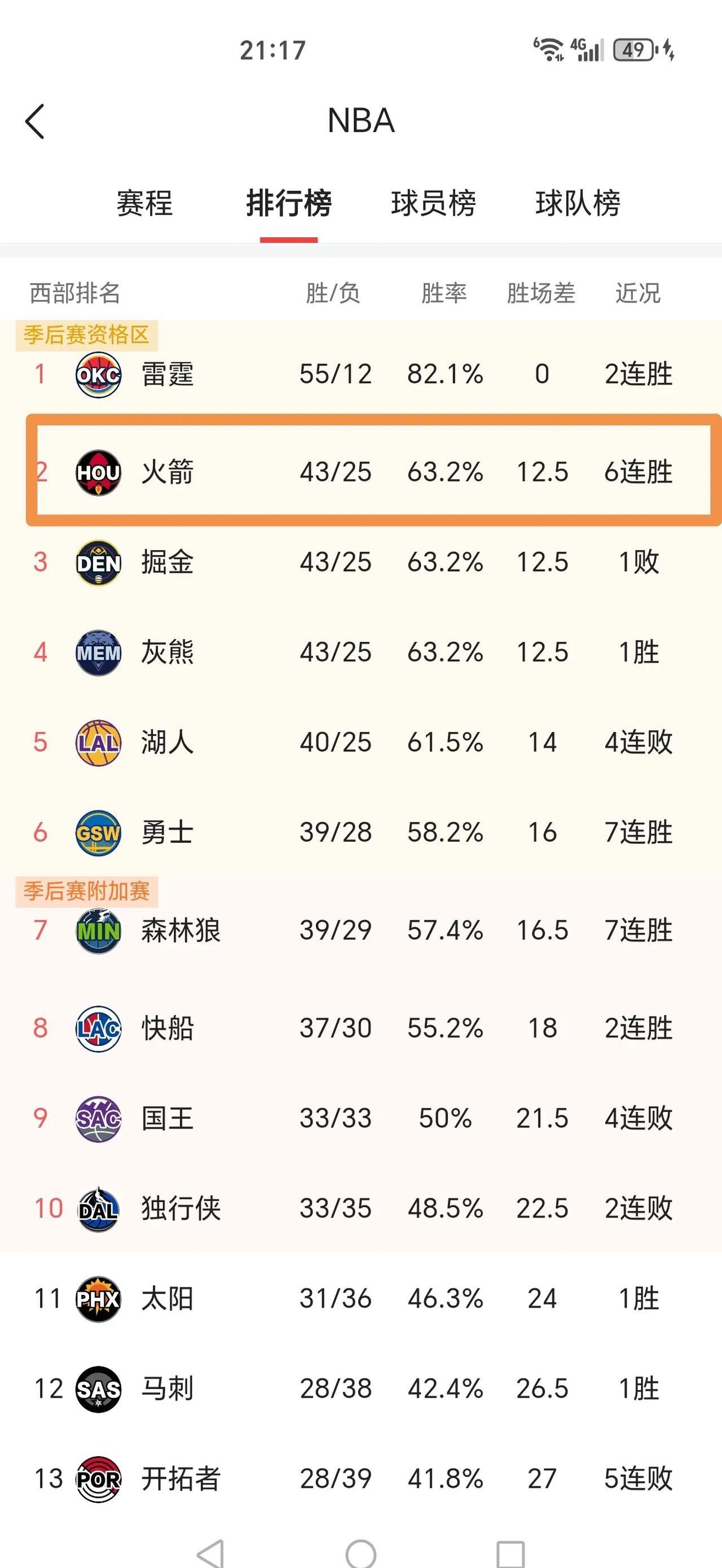 开云平台-火箭队创下连胜纪录，全队士气高涨备战下轮比赛的简单介绍