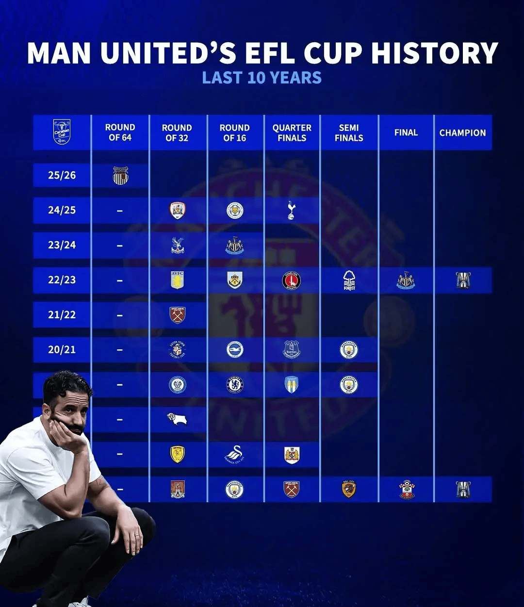 曼联爆冷落败,英超球队备战面对挑战 曼联爆冷落败,英超球队备战面对挑战