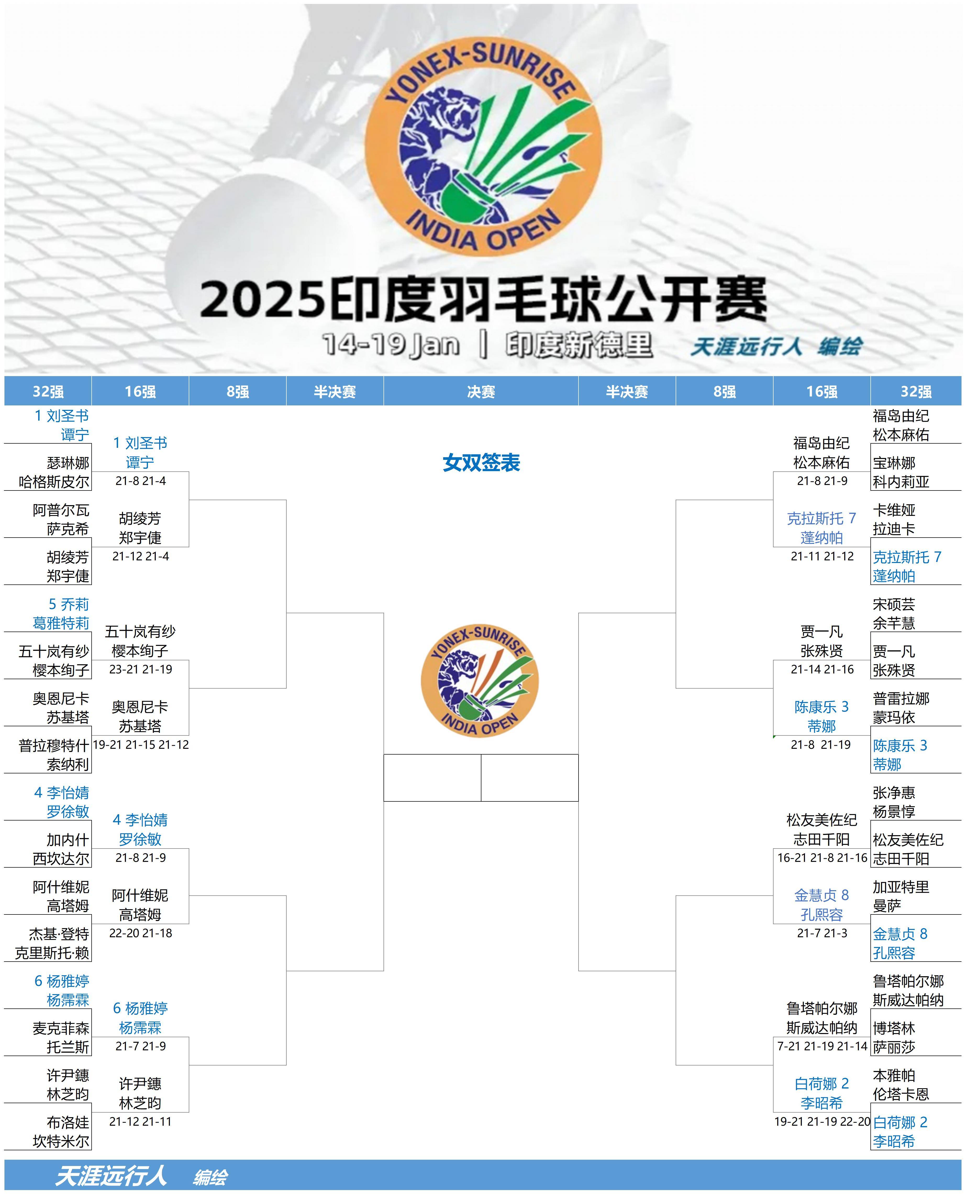 开云体育在线-印度羽毛球队轻取马来西亚羽毛球队，辛杜关键制胜的简单介绍