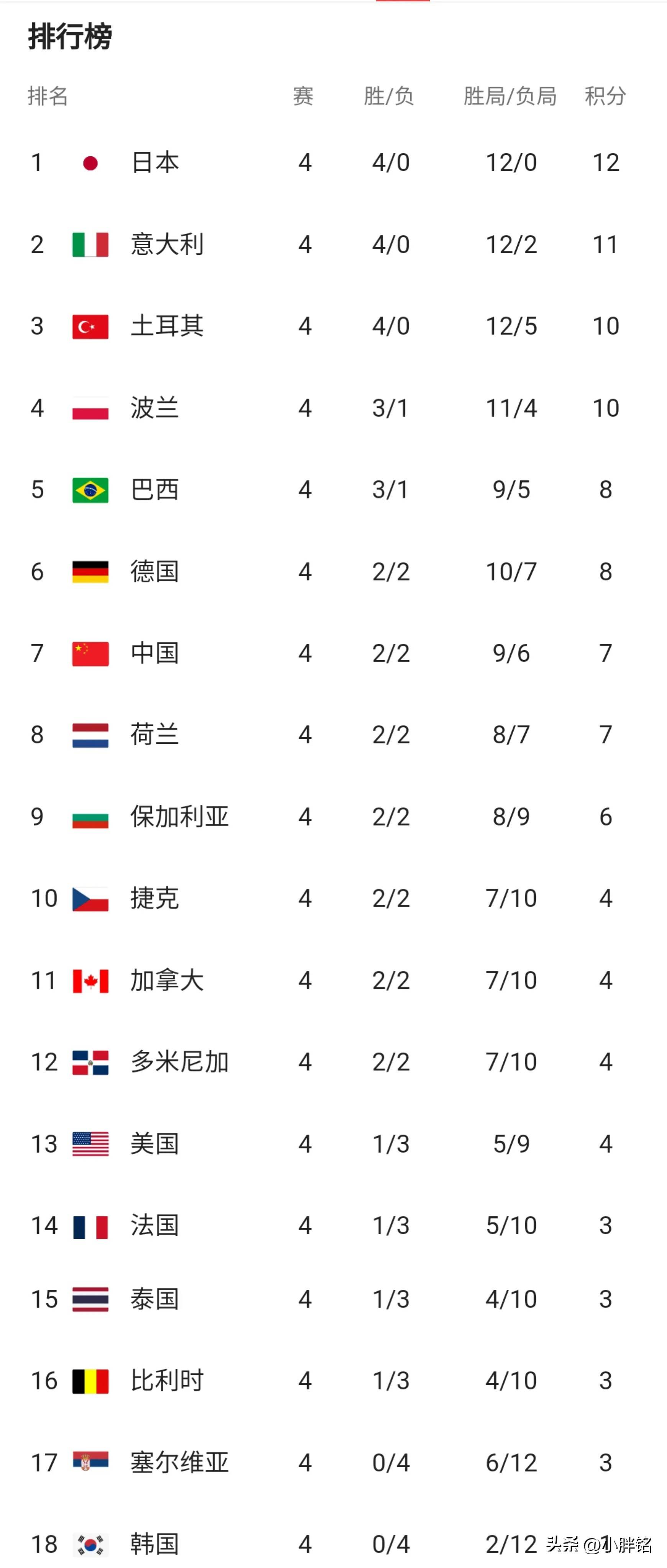 开云平台-火力全开！排球比赛数据创纪录的简单介绍